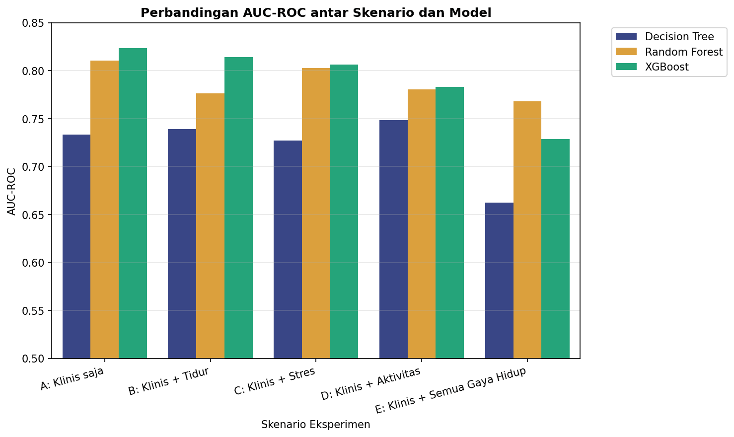 Perbandingan AUC-ROC
